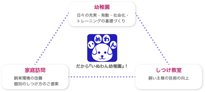 安心!! フォローシステム